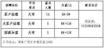 壹点送岗大中城市联合招聘高校毕业生网络招聘会（第14场）(图4)