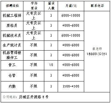 壹点送岗大中城市联合招聘高校毕业生网络招聘会（第14场）(图12)