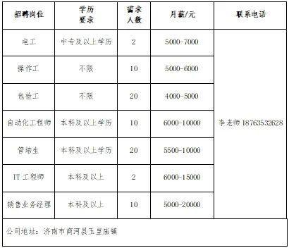 壹点送岗大中城市联合招聘高校毕业生网络招聘会（第14场）(图13)