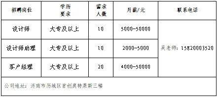 壹点送岗大中城市联合招聘高校毕业生网络招聘会（第14场）(图6)