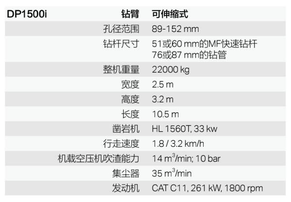 客户案例：实力盘点山特维克DP1500i重型露天顶锤式液压钻机(图2)