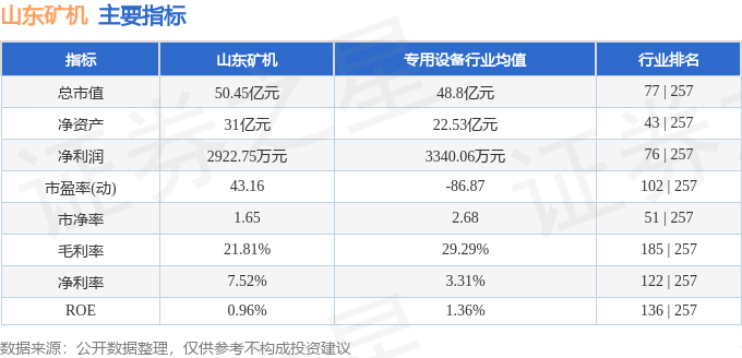 山东矿机（002526）5月30日主力资金净卖出451658万元(图3)