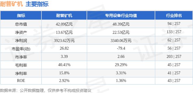 耐普矿机（300818）6月3日主力资金净买入58715万元(图2)