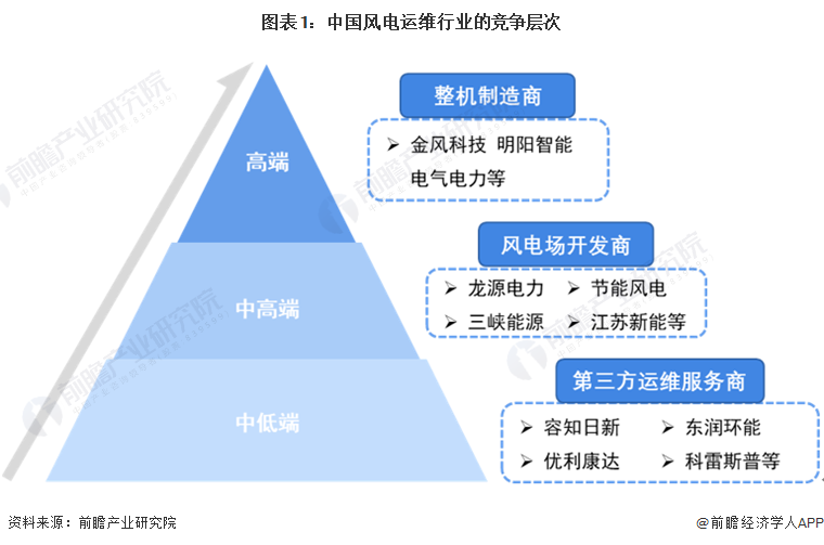 中国风电什么是中国风电？的最新报道(图2)