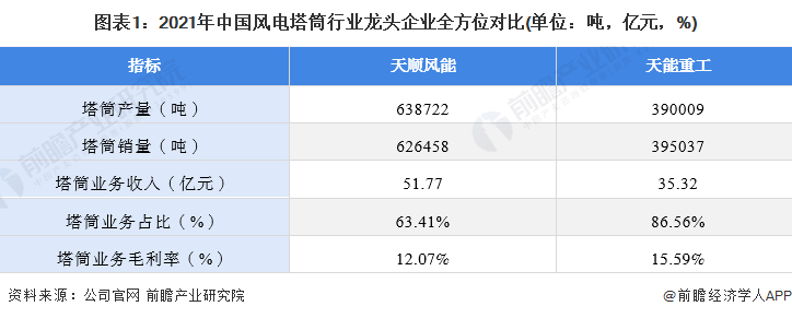 中国风电什么是中国风电？的最新报道(图1)