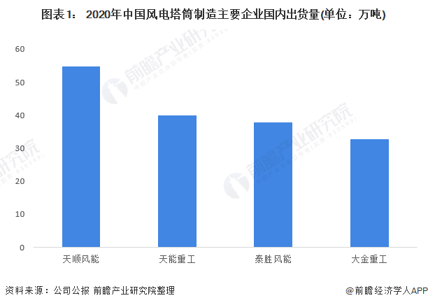 中国风电什么是中国风电？的最新报道(图5)