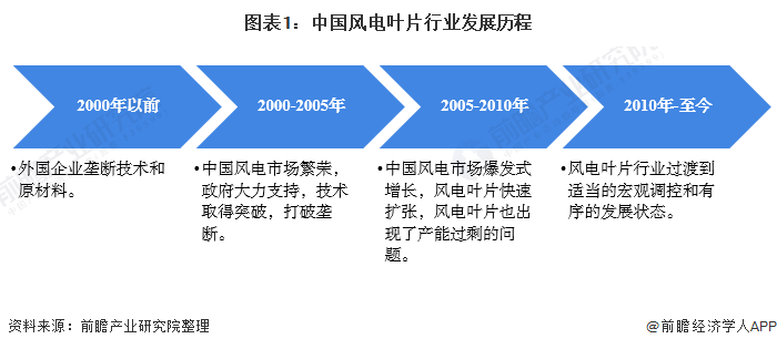 中国风电什么是中国风电？的最新报道(图4)