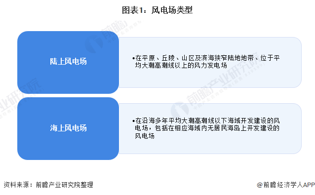 中国风电什么是中国风电？的最新报道(图6)