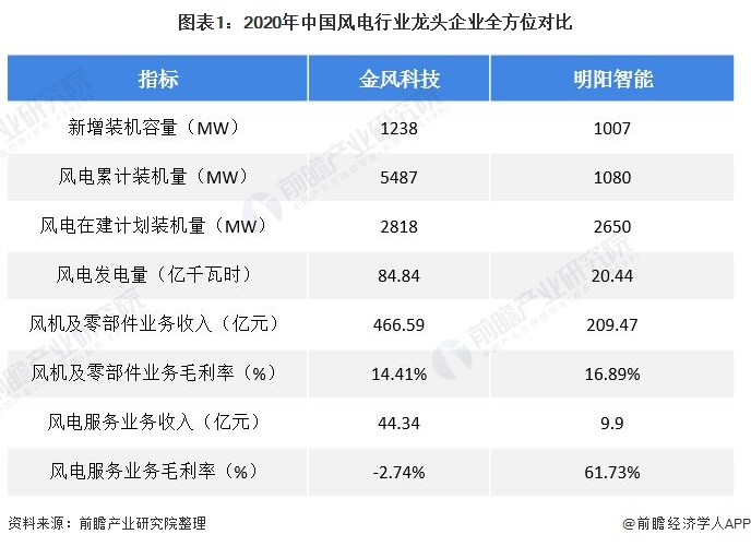 中国风电什么是中国风电？的最新报道(图7)