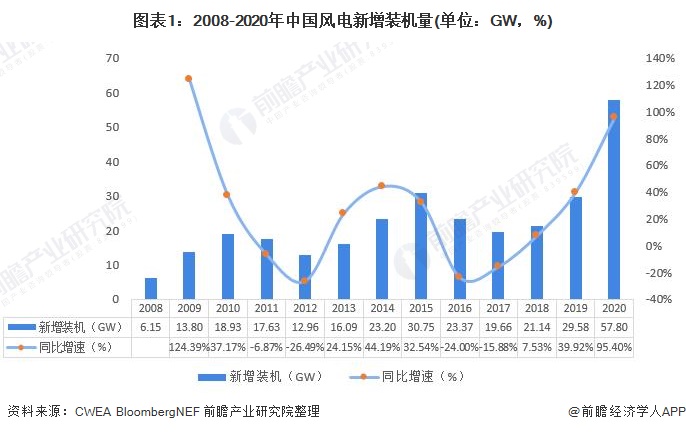 中国风电什么是中国风电？的最新报道(图10)