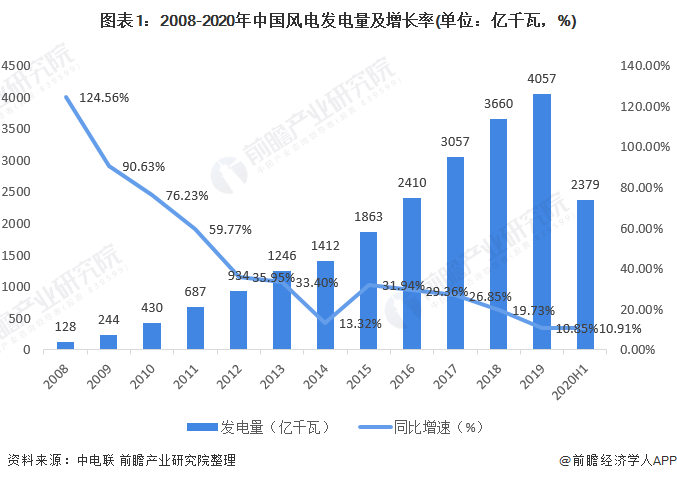 中国风电什么是中国风电？的最新报道(图11)