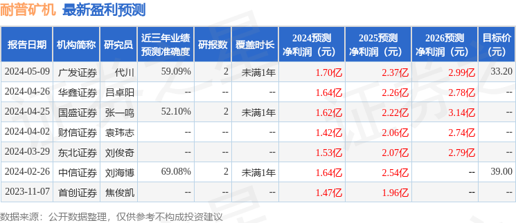 国金证券：给予耐普矿机买入评级目标价位3607元(图1)