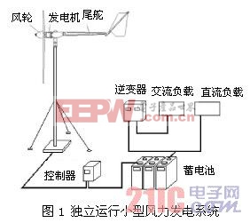 浅谈小型风力发电机(图1)