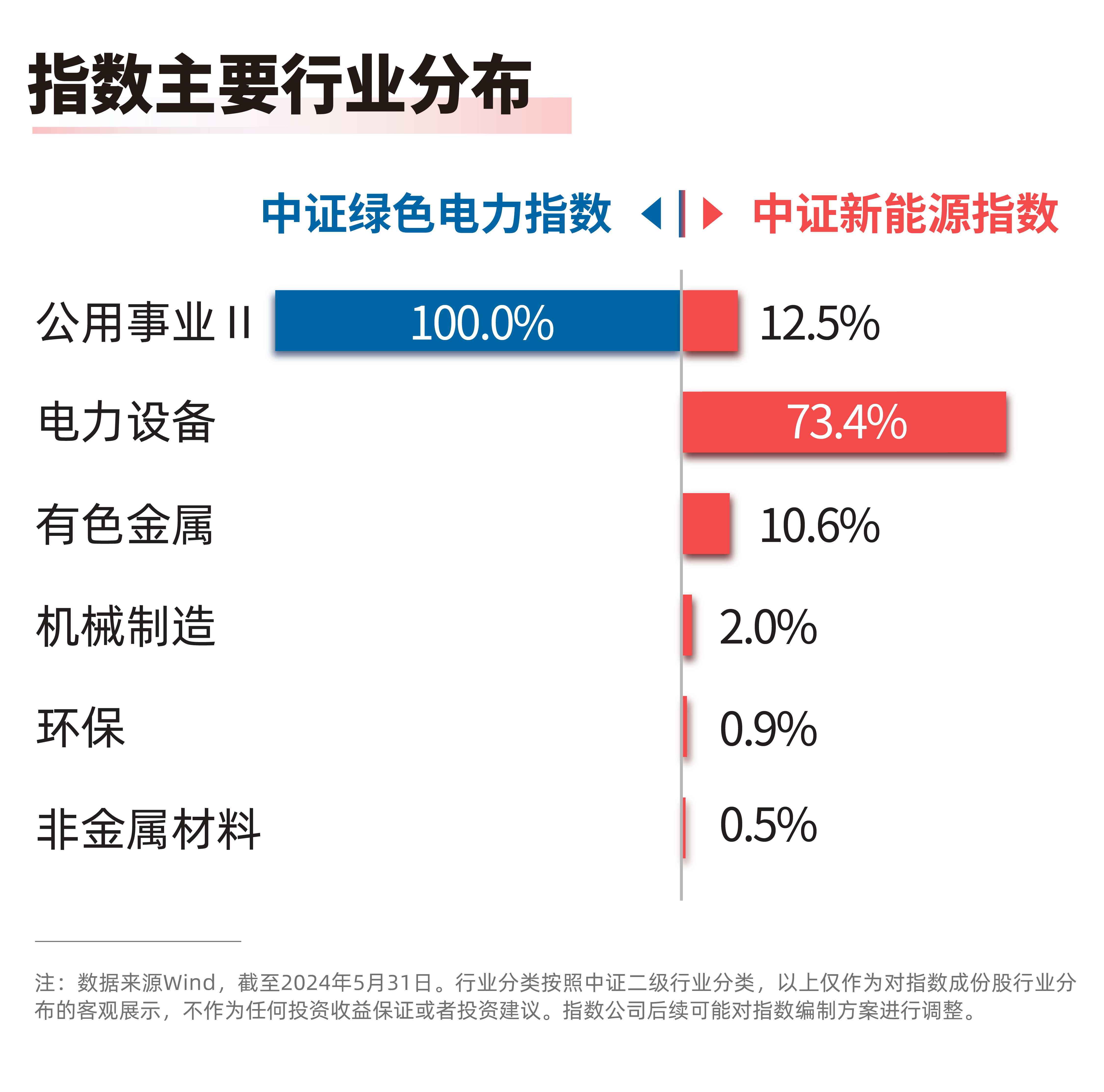 全球最大风电试验平台投运绿色电力ETF（562960）、新能源ETF易方达（516090）等产品布局产业链龙头(图1)