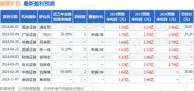 耐普矿机：6月18日接受机构调研易方达基金、前海尚善等多家机构参与