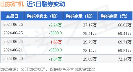 山东矿机：6月26日融资买入67221万元融资融券余额208亿元(图2)