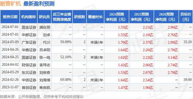 耐普矿机：7月2日接受机构调研包括知名机构彤源投资高毅资产的多家参与(图1)