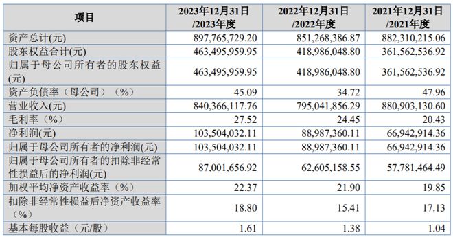 志高机械转战北交所IPO：年入84亿元分红上亿后补流5000万(图3)