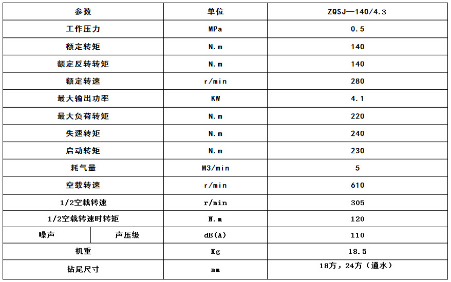 气动手持式钻机(图1)