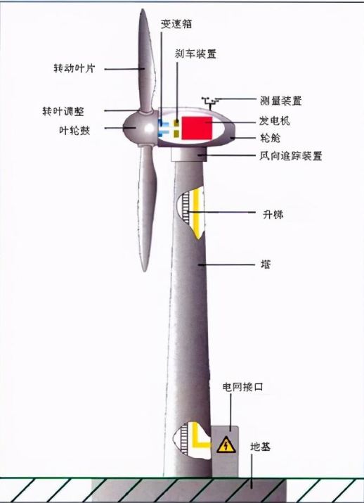 风力发电危害大！欧美忙着大规模拆除中国为何加大力度建设？(图7)