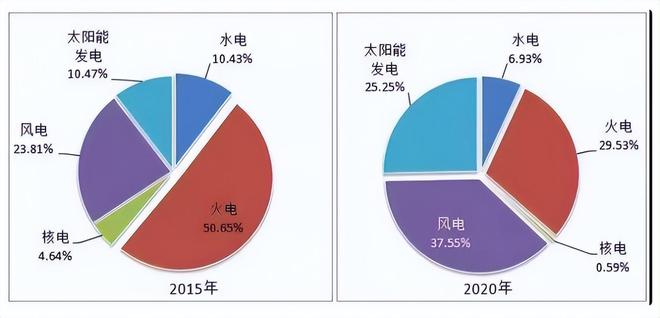 风力发电危害大！欧美忙着大规模拆除中国为何加大力度建设？(图15)