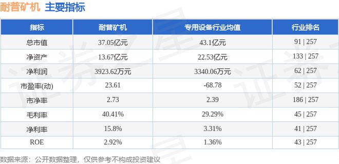 耐普矿机（300818）7月10日主力资金净卖出32001万元(图2)