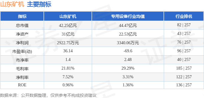 山东矿机（002526）7月11日主力资金净买入200542万元(图3)