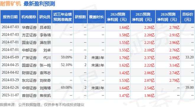 耐普矿机：7月11日组织现场参观活动广发基金、鑫元基金等多家机构参与(图1)