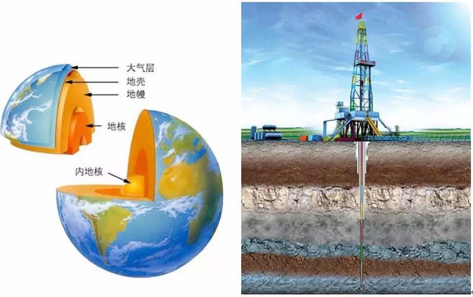 吉林黑科技“地壳一号”向地球深部进军！(图4)