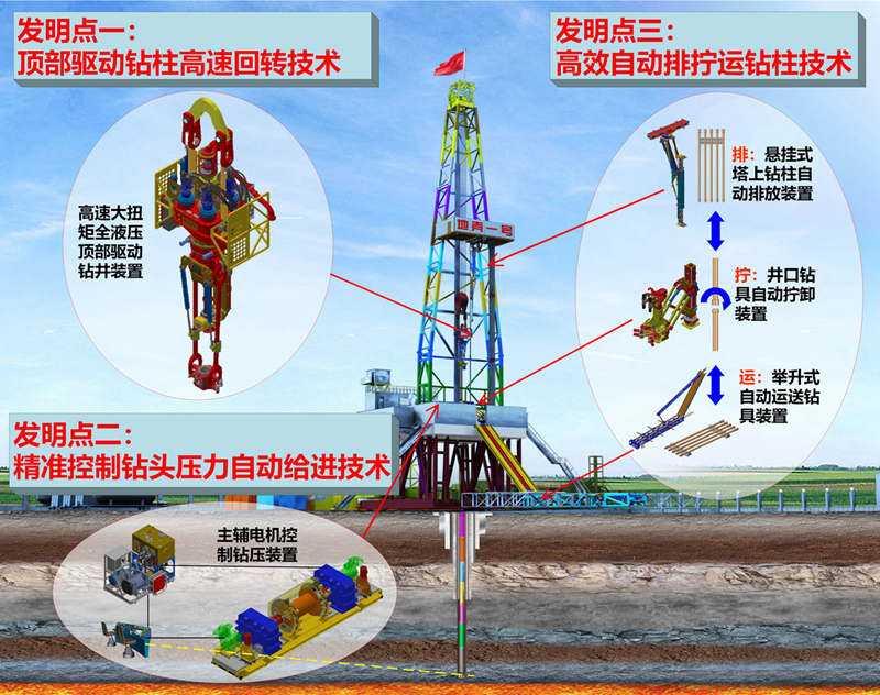 吉林黑科技“地壳一号”向地球深部进军！(图3)