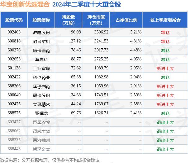 8月5日耐普矿机跌518%华宝创新优选混合基金重仓该股(图2)