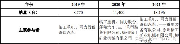 市场占有率证明：矿山设备行业市场销量、存量现状分析及发展前景(图2)