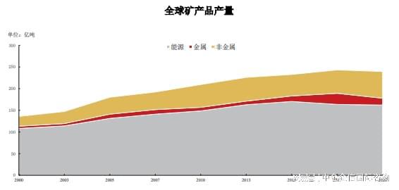 市场占有率证明：矿山设备行业市场销量、存量现状分析及发展前景(图3)