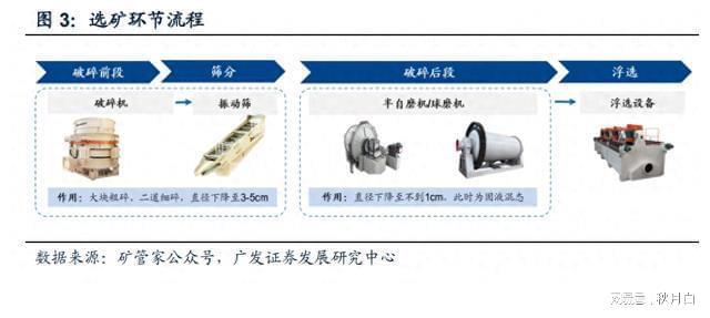 矿山装备行业专题报告：逆流而上从新出发(图1)