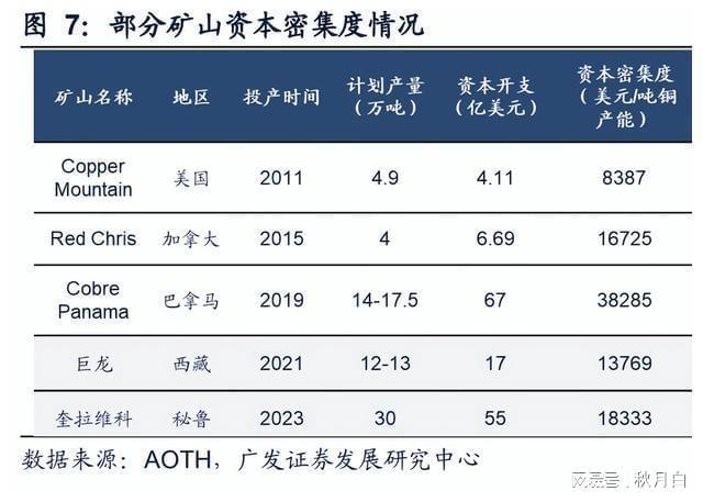 矿山装备行业专题报告：逆流而上从新出发(图2)