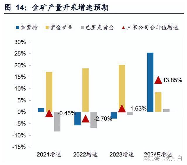 矿山装备行业专题报告：逆流而上从新出发(图3)