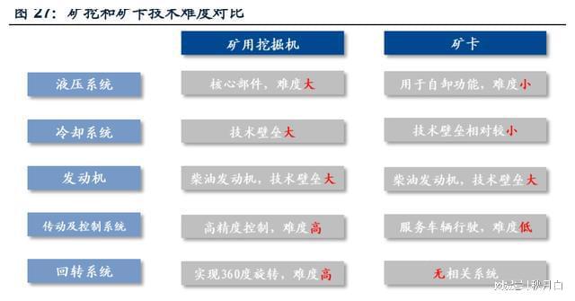 矿山装备行业专题报告：逆流而上从新出发(图4)