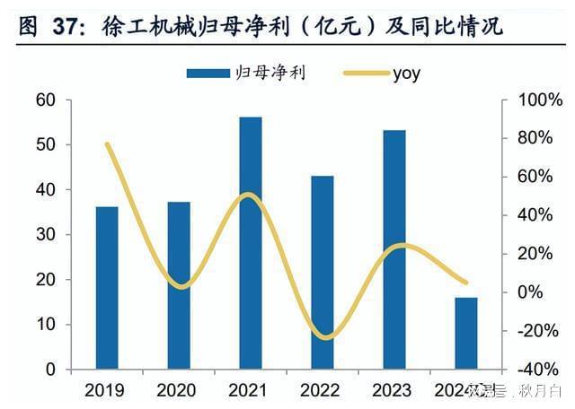 矿山装备行业专题报告：逆流而上从新出发(图5)