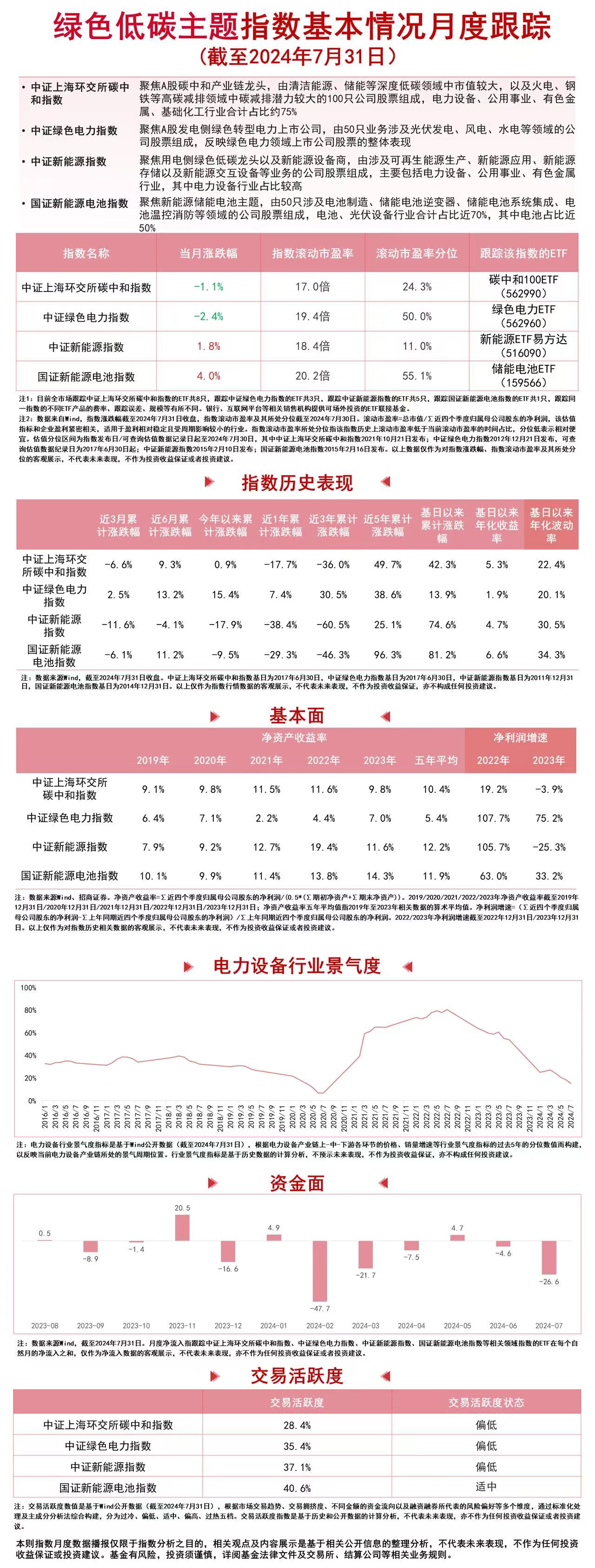 风电光伏发电装机规模超过煤电储能电池ETF（159566）、绿色电力ETF（562960）等产品受关注