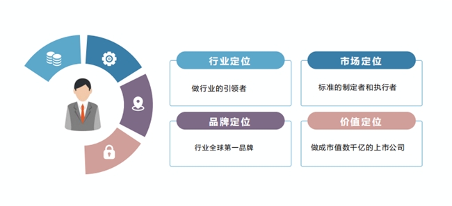 宏昊创始人王向明先生：提供高品质的矿山机械设备及配件(图2)