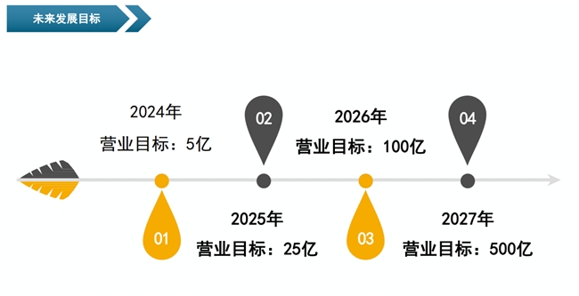 宏昊创始人王向明先生：提供高品质的矿山机械设备及配件(图3)