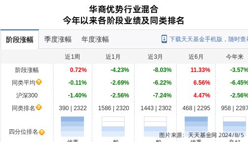 耐普矿机大跌518%！华商基金旗下2只基金持有(图2)