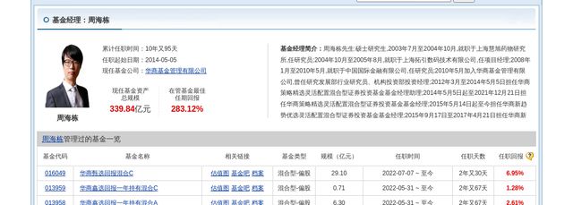 耐普矿机大跌518%！华商基金旗下2只基金持有(图3)