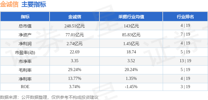 本周盘点（85-89）：金诚信周跌084%主力资金合计净流出278022万元(图2)