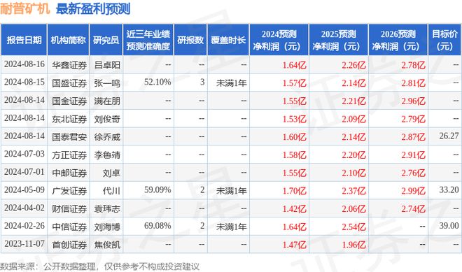 西南证券：给予耐普矿机买入评级目标价位2525元(图1)