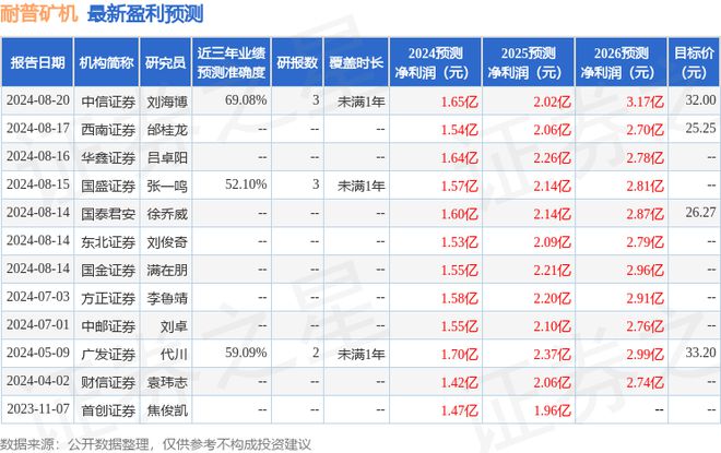 耐普矿机：8月21日召开业绩说明会投资者参与(图1)