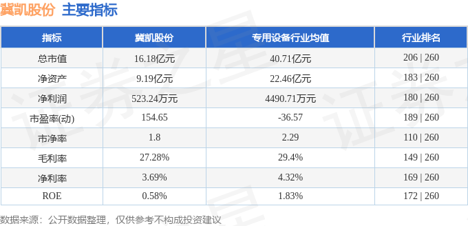 冀凯股份（002691）8月22日主力资金净卖出802万元(图2)