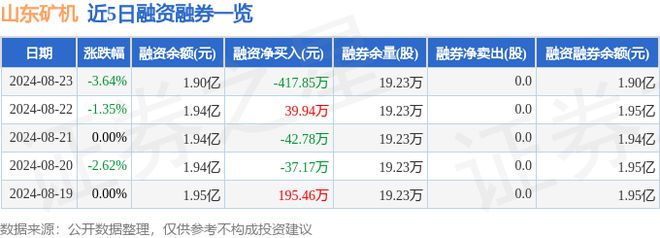 山东矿机（002526）8月23日主力资金净卖出47013万元(图2)