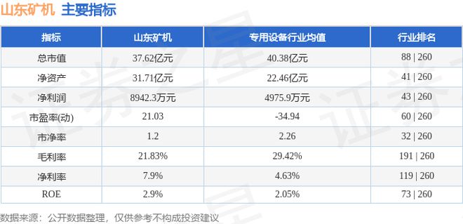 山东矿机（002526）8月23日主力资金净卖出47013万元(图3)