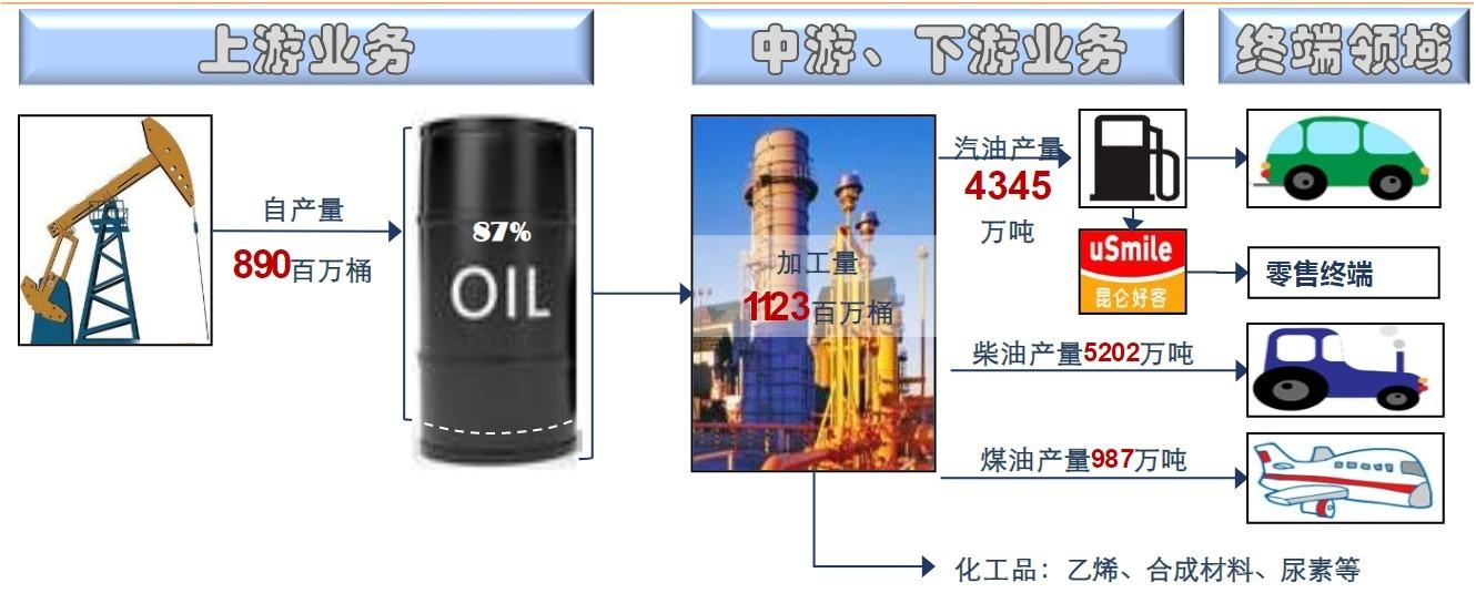 【期股联动】原油主连下跌超4%最新概念股一览！(图1)